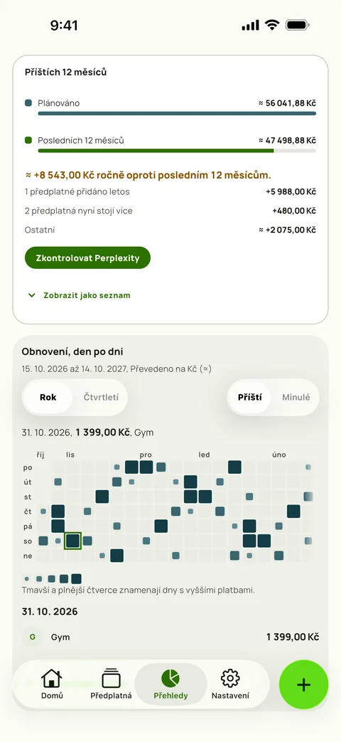 Příštích 12 měsíců oproti posledním 12 a obnovení po jednotlivých dnech, iPhone