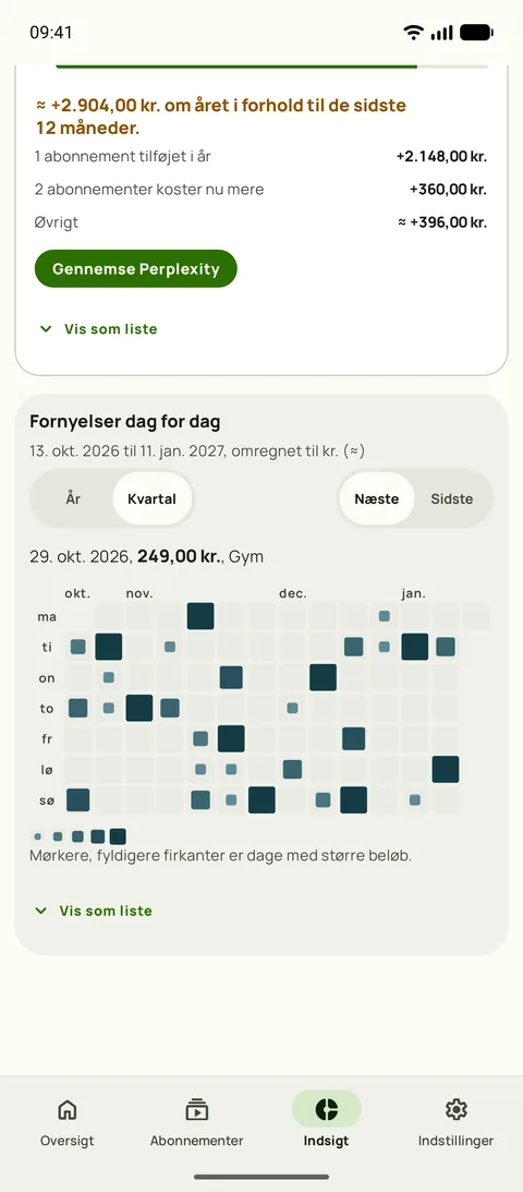Et varmekort over hver fornyelse, dag for dag, på Android