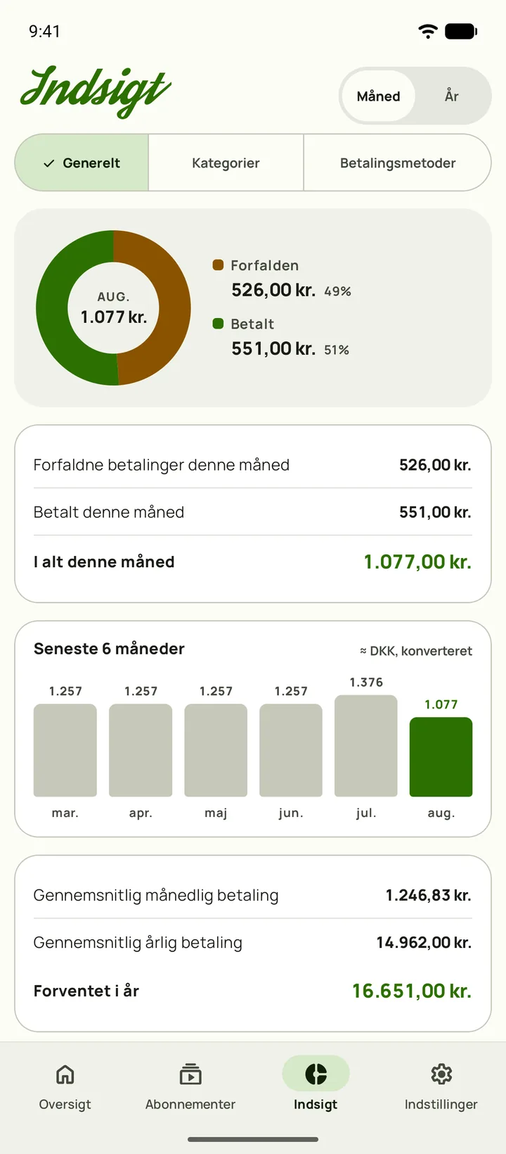Indsigt med fornyelser før løndag og det resterende budget, på Android