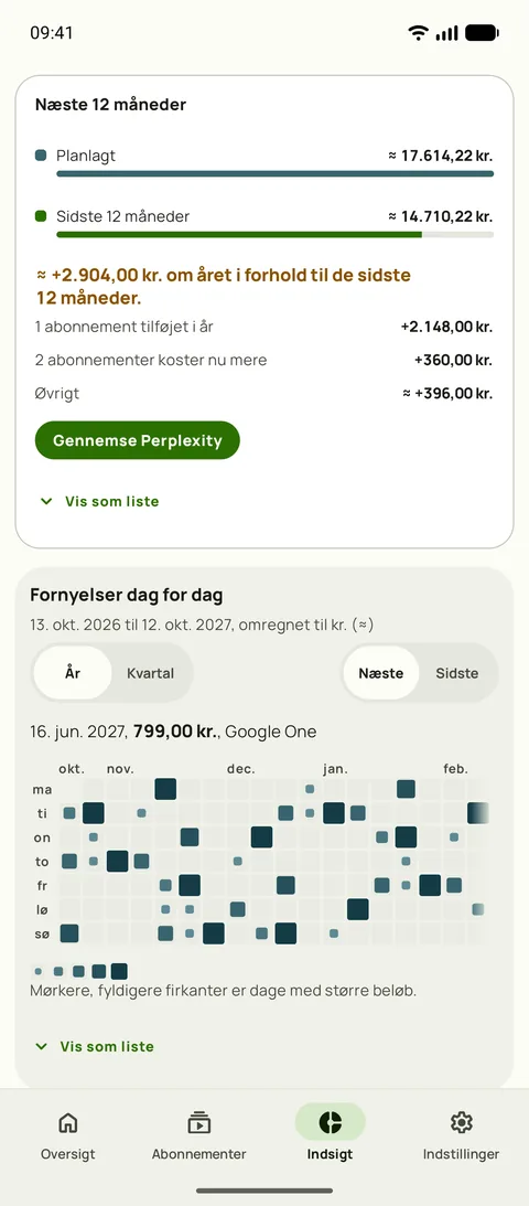 De næste 12 måneder mod de sidste 12, og fornyelser dag for dag, på Android