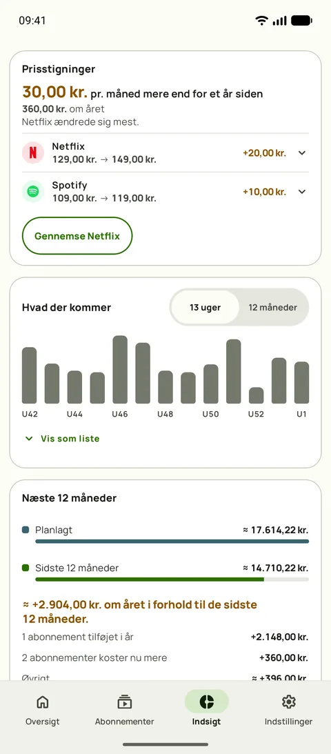 Indsigt med prisstigninger pr. tjeneste og ugerne foran, på Android