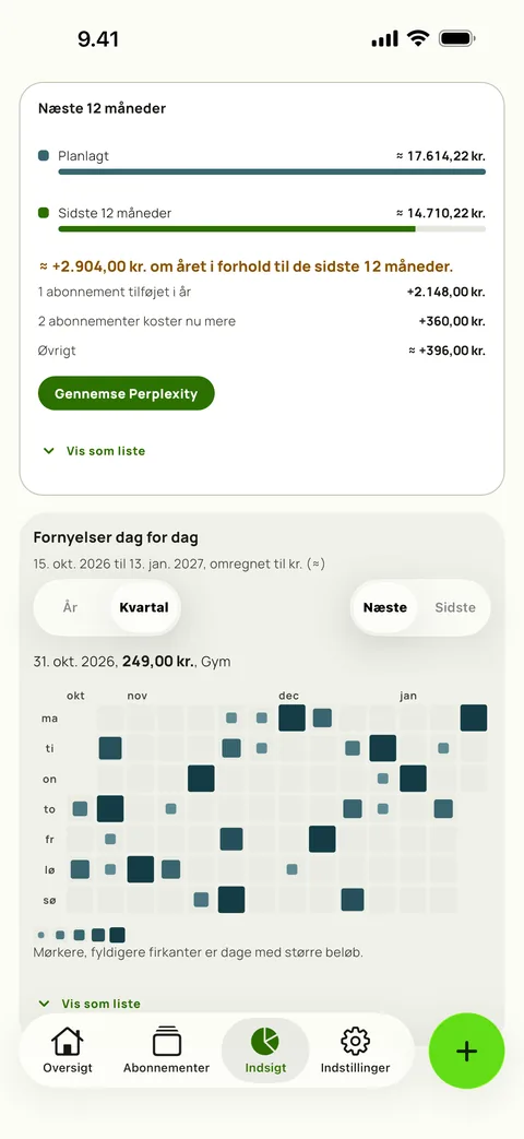 Et varmekort over hver fornyelse, dag for dag, på iPhone