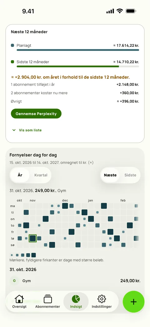 De næste 12 måneder mod de sidste 12, og fornyelser dag for dag, på iPhone