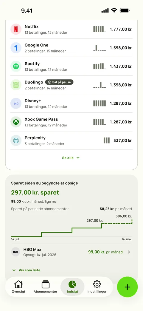 Hvad hver tjeneste har kostet indtil nu, og Gevinster, på iPhone
