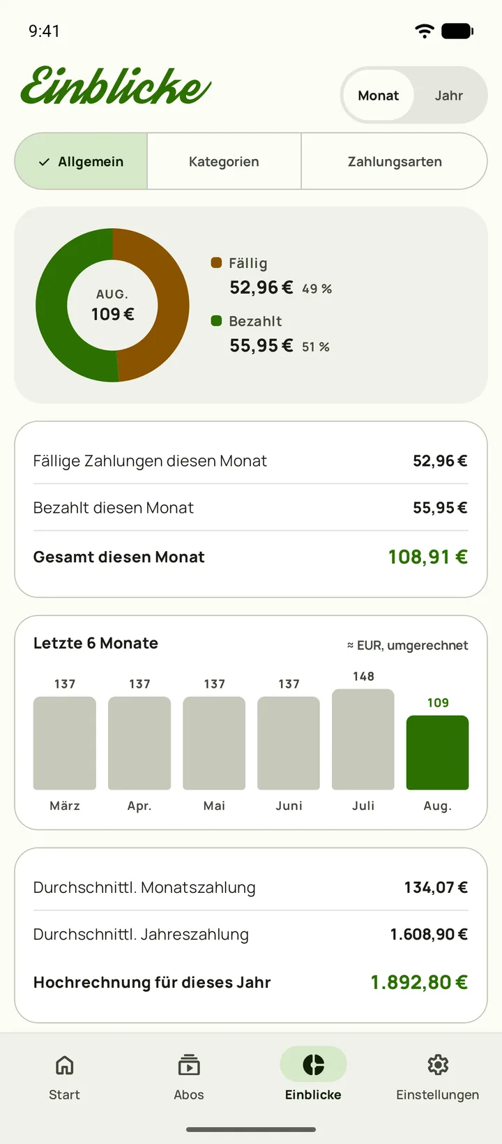 Subby Einblicke — Ausgaben nach Kategorie