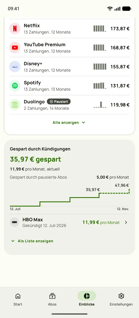Gesamtausgaben pro Dienst in Subby Einblicke: jeder Dienst mit Zahlungen, Monaten und Summe, darüber die Karte Gespart durch Kündigungen mit dem Betrag seit der ersten Kündigung, der aktuellen Ersparnis pro Monat, der Ersparnis durch ein pausiertes Abo und einem Stufendiagramm der Summe, auf Android