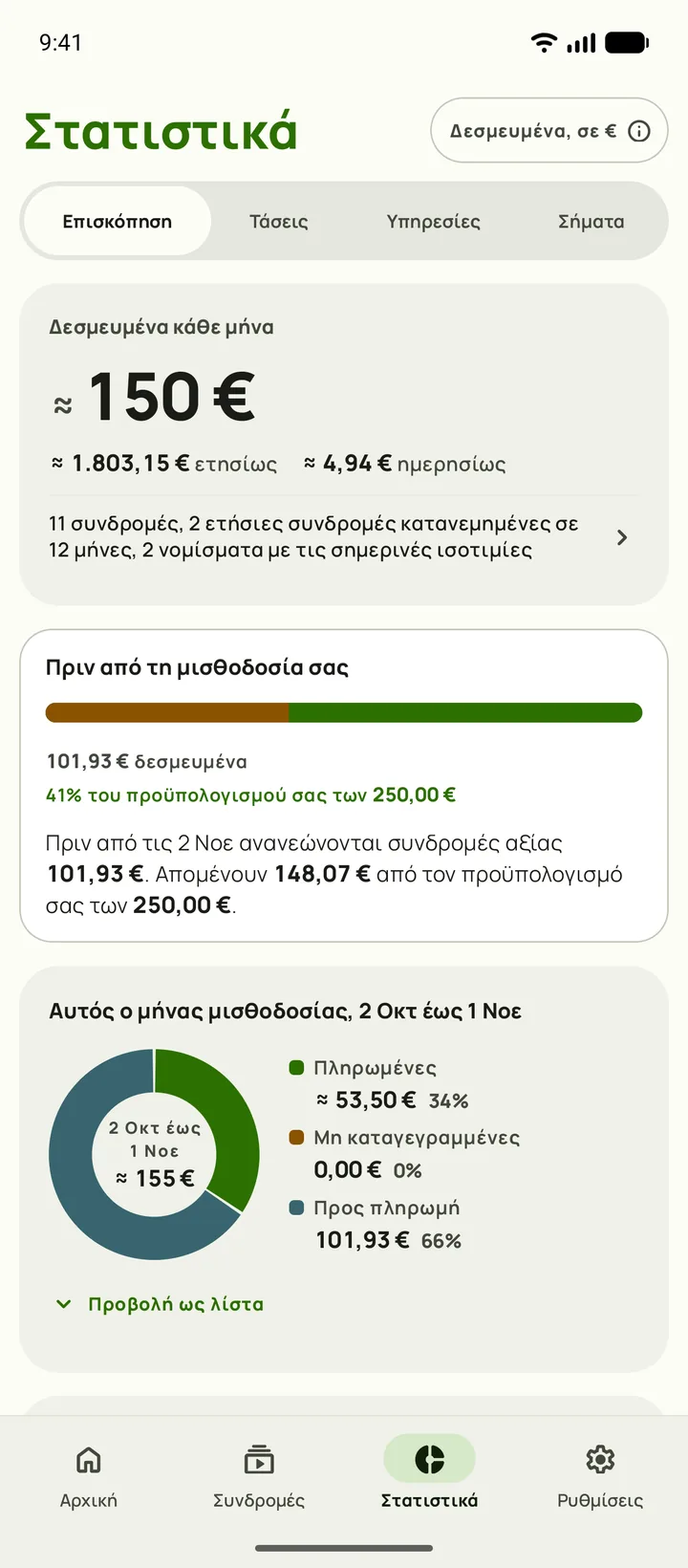 Στατιστικά με όσα ανανεώνονται πριν από τη μισθοδοσία και τον προϋπολογισμό που απομένει, σε Android
