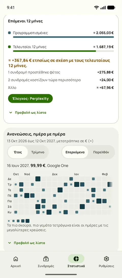 Οι επόμενοι 12 μήνες σε σύγκριση με τους τελευταίους 12, και ανανεώσεις ανά ημέρα, σε Android