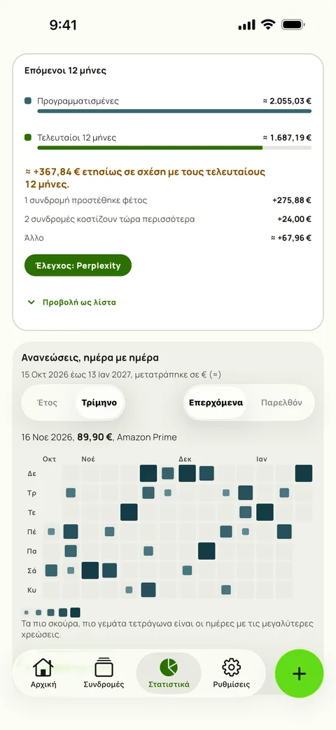 Χάρτης θερμότητας με κάθε ανανέωση, μέρα με τη μέρα, σε iPhone