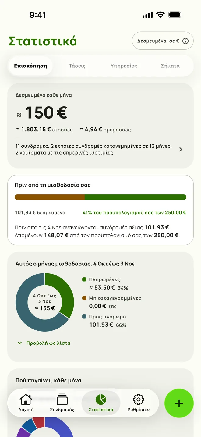 Στατιστικά με όσα ανανεώνονται πριν από τη μισθοδοσία και τον προϋπολογισμό που απομένει, σε iPhone