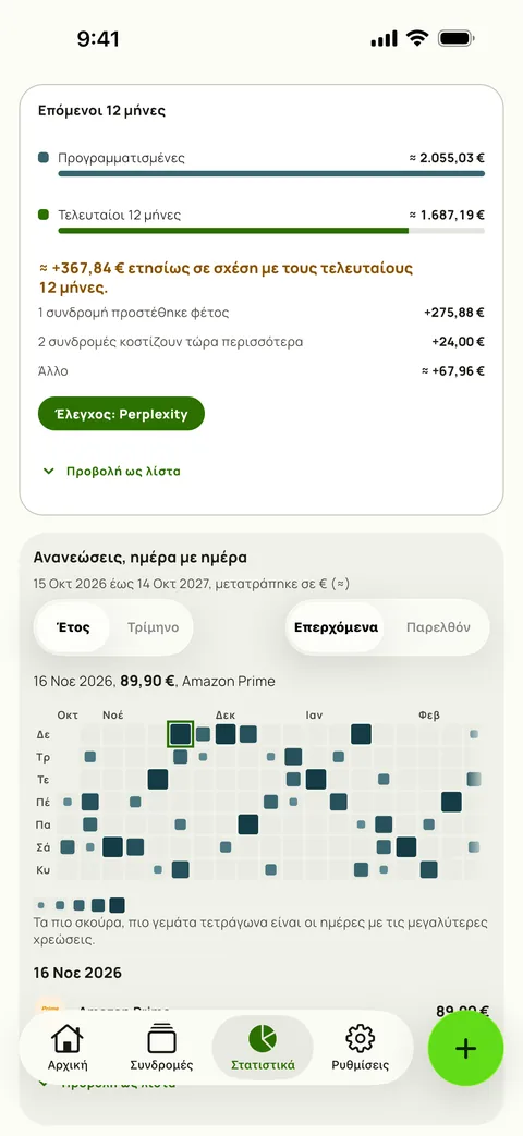 Οι επόμενοι 12 μήνες σε σύγκριση με τους τελευταίους 12, και ανανεώσεις ανά ημέρα, σε iPhone