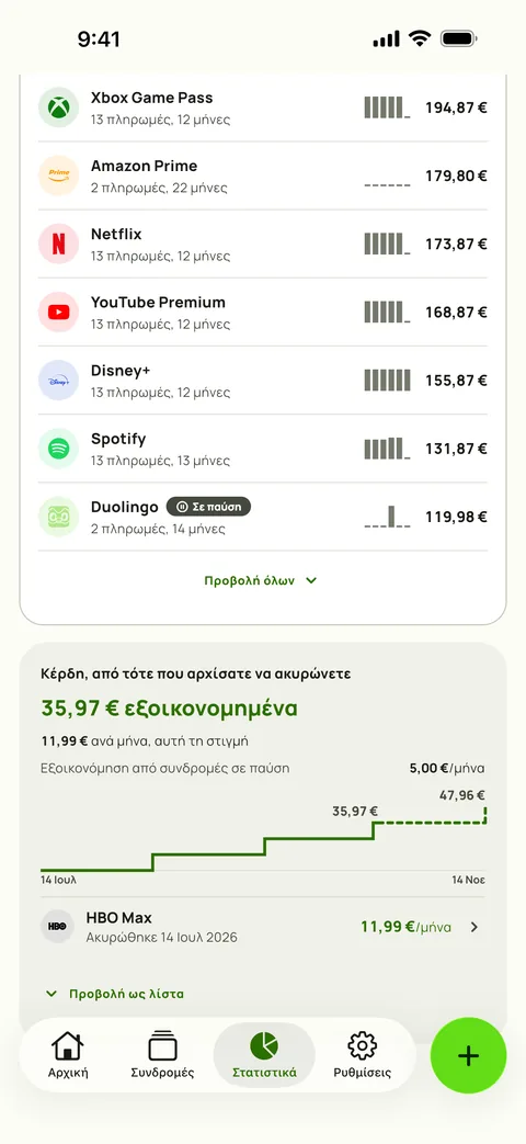 Πόσο έχει κοστίσει κάθε υπηρεσία μέχρι σήμερα, και τα Κέρδη, σε iPhone