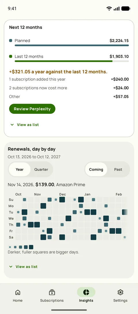 The next 12 months against the last 12, and renewals by day, on Android