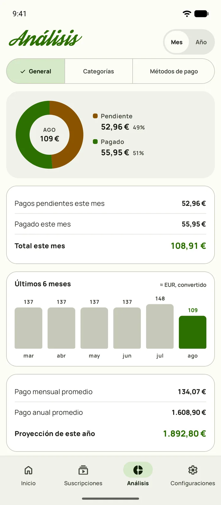 Análisis de Subby — desglose del gasto por categoría