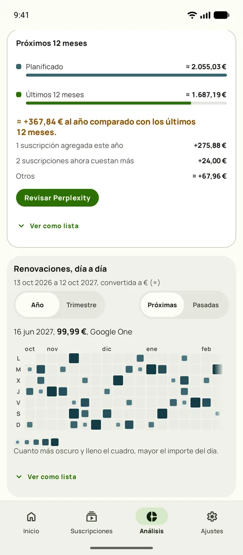 Los próximos 12 meses frente a los últimos 12, y las renovaciones día a día, en Android