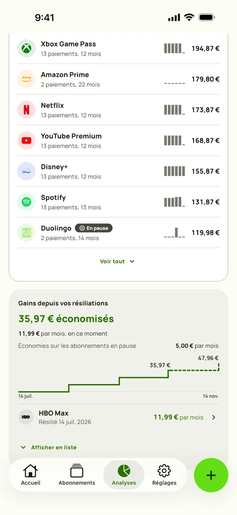 Dépenses à vie par service dans les Analyses de Subby, avec pour chaque service ses paiements, ses mois et son total, au-dessus de la carte Gains : montant économisé depuis la première résiliation, économie mensuelle actuelle, économie d'un abonnement en pause et courbe en escalier du total, sur iPhone