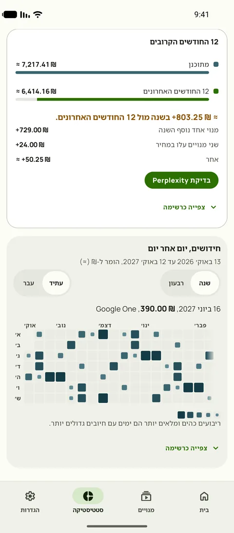 12 החודשים הקרובים לעומת 12 החודשים האחרונים, וחידושים לפי יום, ב-Android