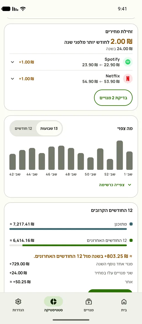 הסטטיסטיקה עם עליות מחירים לכל שירות והשבועות הקרובים, ב-Android