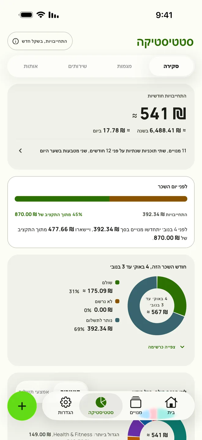 הסטטיסטיקה עם מה שמתחדש לפני יום המשכורת ומה שנשאר מהתקציב, ב-iPhone