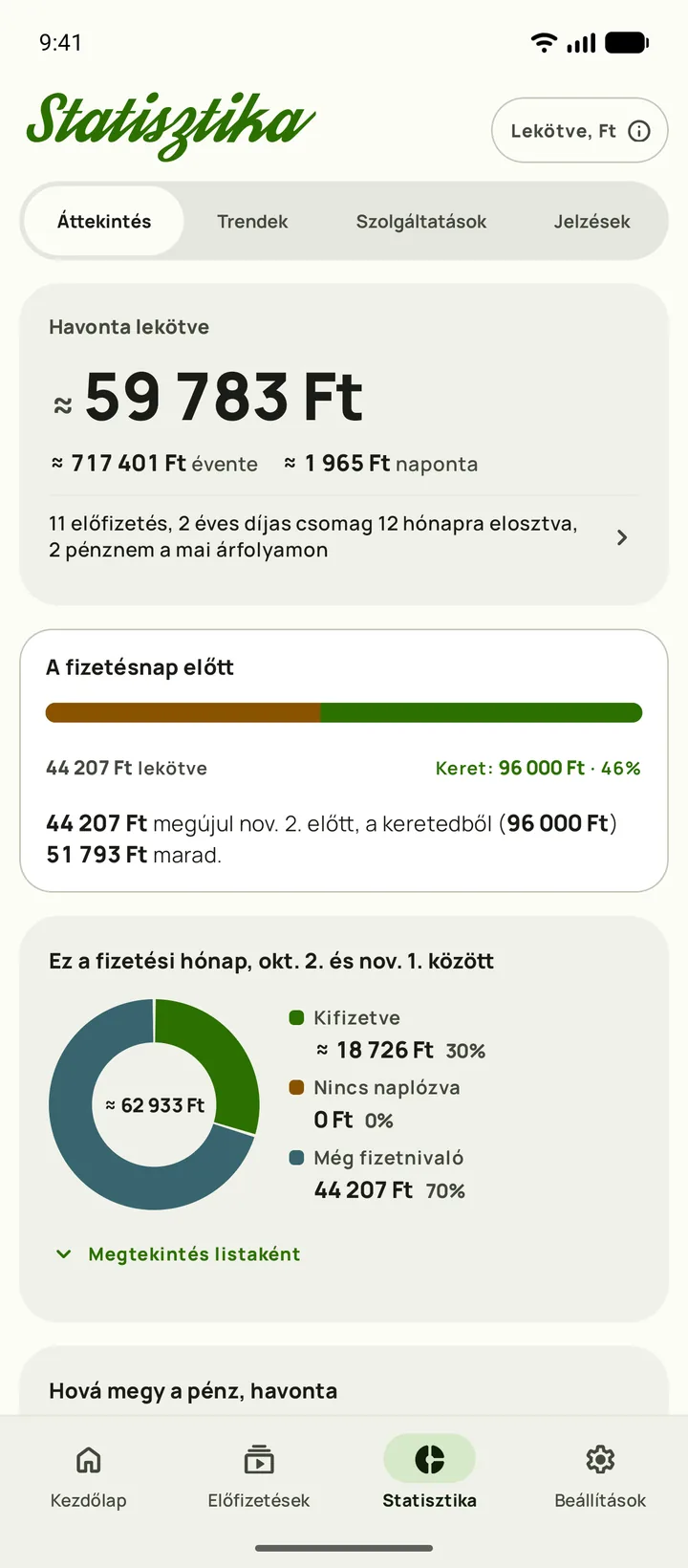 Statisztika: mi újul meg fizetésnap előtt, és mennyi marad a keretből, Android készüléken