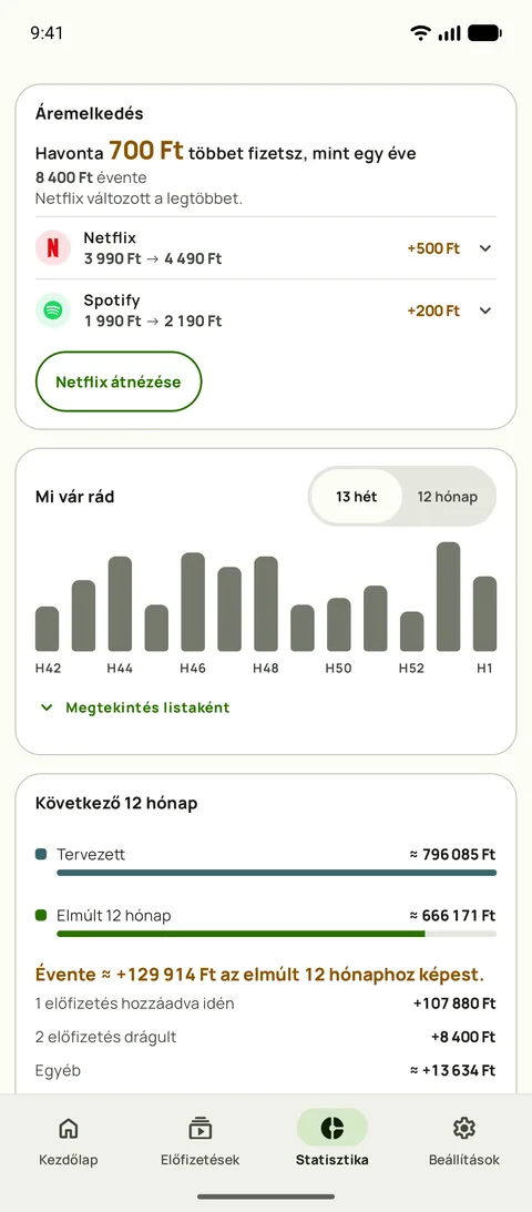 Statisztika az áremelkedéssel szolgáltatásonként és a következő hetekkel, Android készüléken