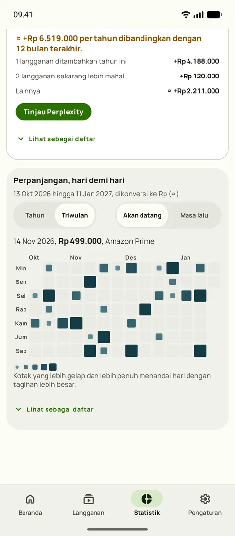 Peta panas setiap perpanjangan, hari demi hari, di Android