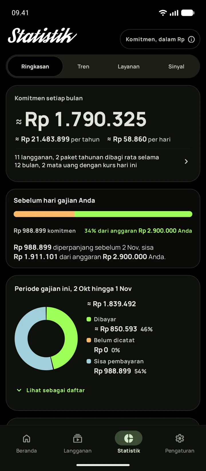 Statistik di Subby, dengan jumlah yang dikomitmenkan setiap bulan, anggaran yang tersisa sebelum gajian, dan periode gaji yang terbagi menjadi sudah dibayar dan masih harus dibayar, di Android