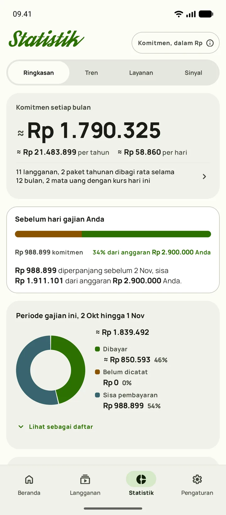Statistik di Subby, dengan jumlah yang dikomitmenkan setiap bulan, anggaran yang tersisa sebelum gajian, dan periode gaji yang terbagi menjadi sudah dibayar dan masih harus dibayar, di Android