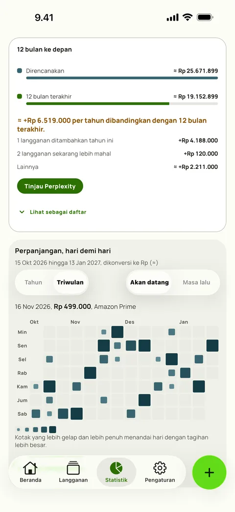 Peta panas setiap perpanjangan, hari demi hari, di iPhone
