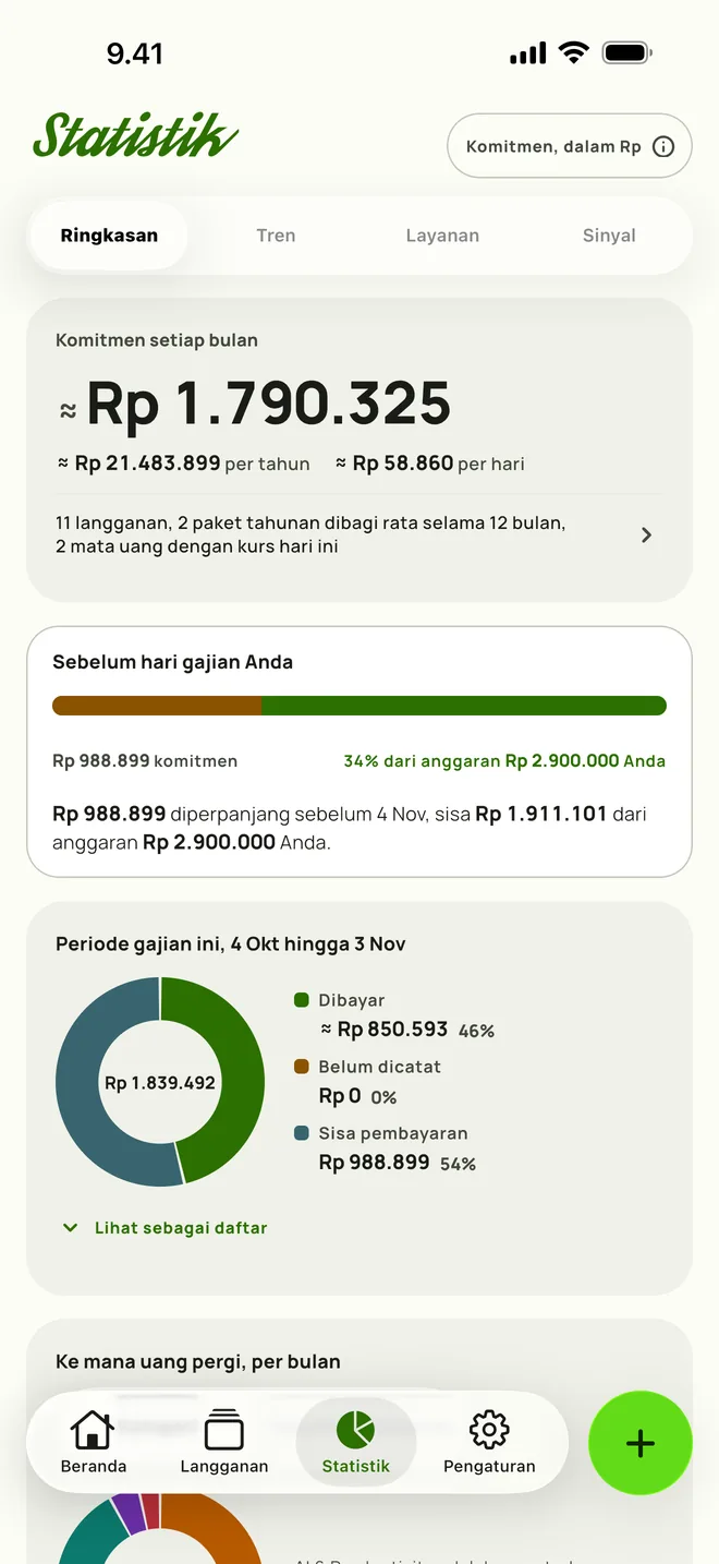 Statistik di Subby, dengan jumlah yang dikomitmenkan setiap bulan, anggaran yang tersisa sebelum gajian, dan periode gaji yang terbagi menjadi sudah dibayar dan masih harus dibayar, di iPhone