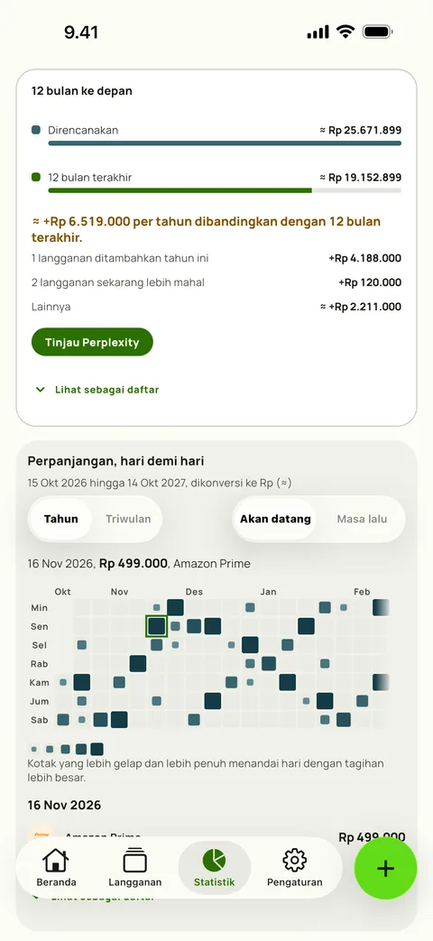 12 bulan ke depan dibandingkan dengan 12 bulan terakhir, dan perpanjangan per hari, di iPhone