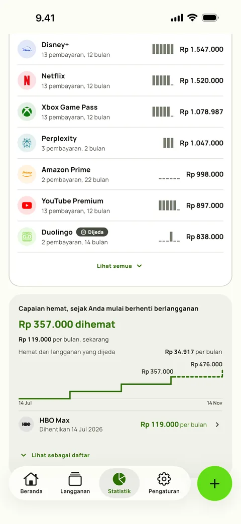 Berapa biaya tiap layanan sejauh ini, dan Capaian hemat, di iPhone