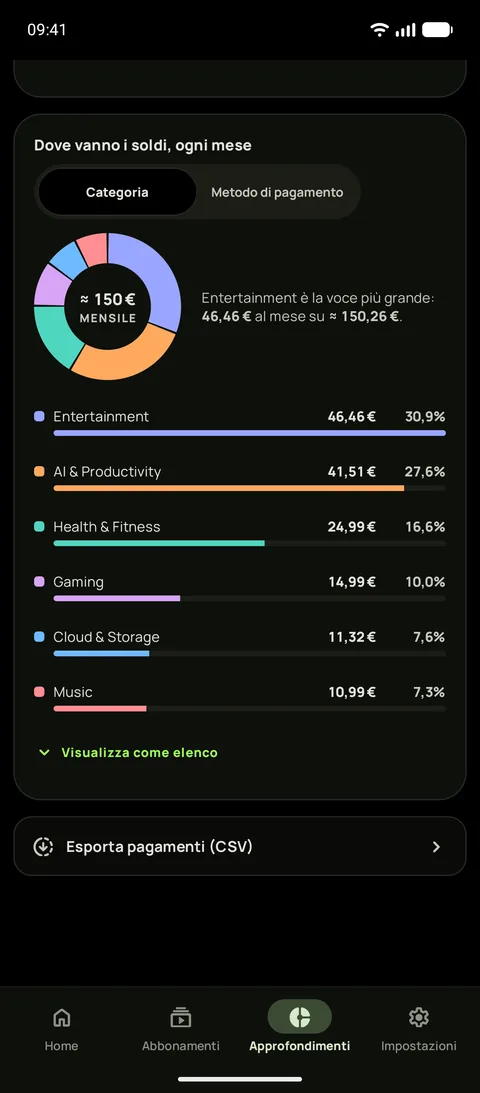 Approfondimenti su Android nel tema nero puro: dove vanno i soldi ogni mese per categoria, con Intrattenimento la voce più grande a $55.05 e una riga per esportare i pagamenti in CSV