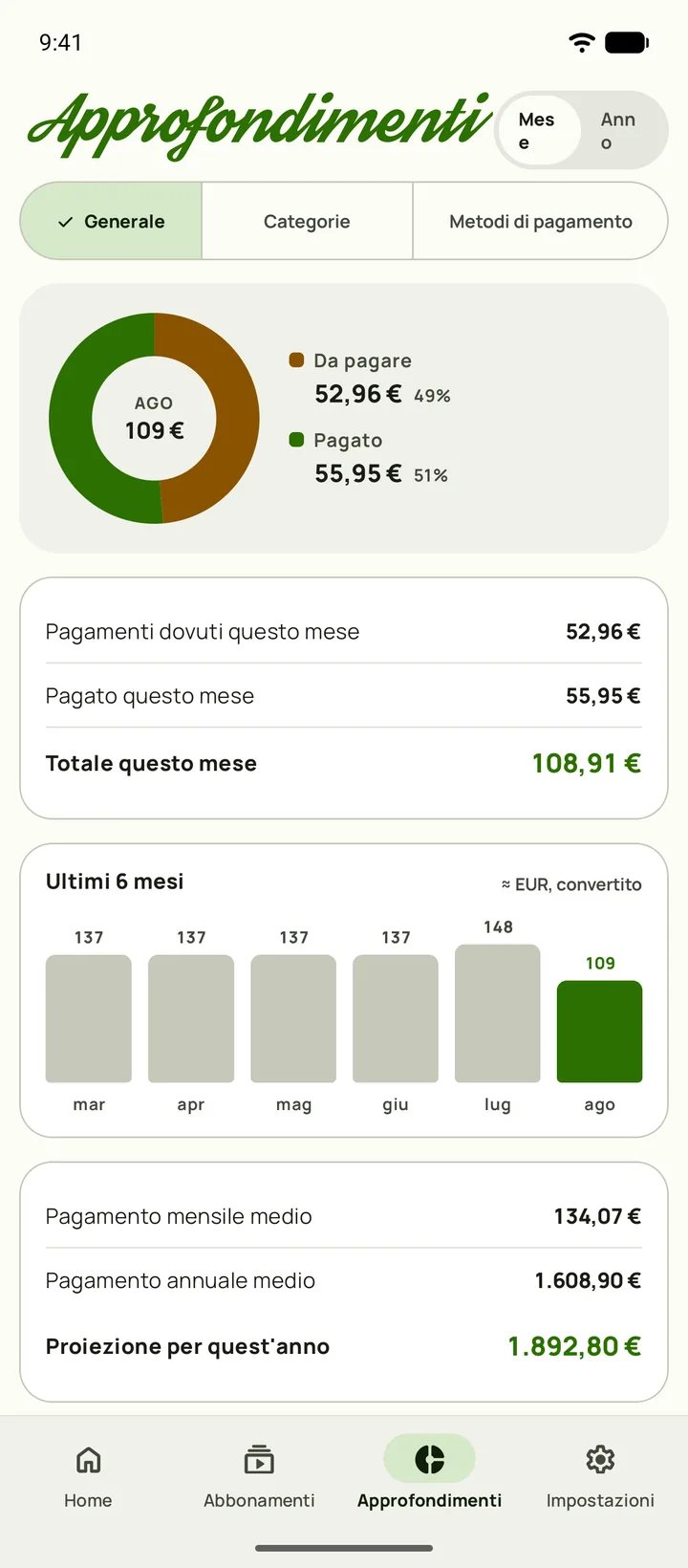 Approfondimenti di Subby — spesa suddivisa per categoria
