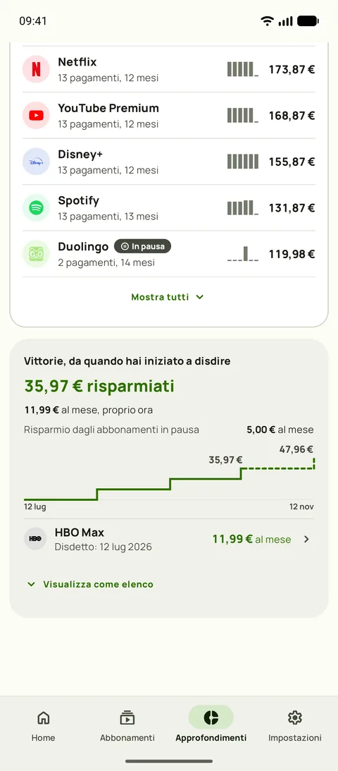 La spesa a vita per servizio in Approfondimenti di Subby: ogni servizio con pagamenti, mesi e totale, sopra la card Vittorie con quanto hai risparmiato dalla prima disdetta, il risparmio mensile attuale, il risparmio di un abbonamento in pausa e un grafico a gradini del totale, su Android