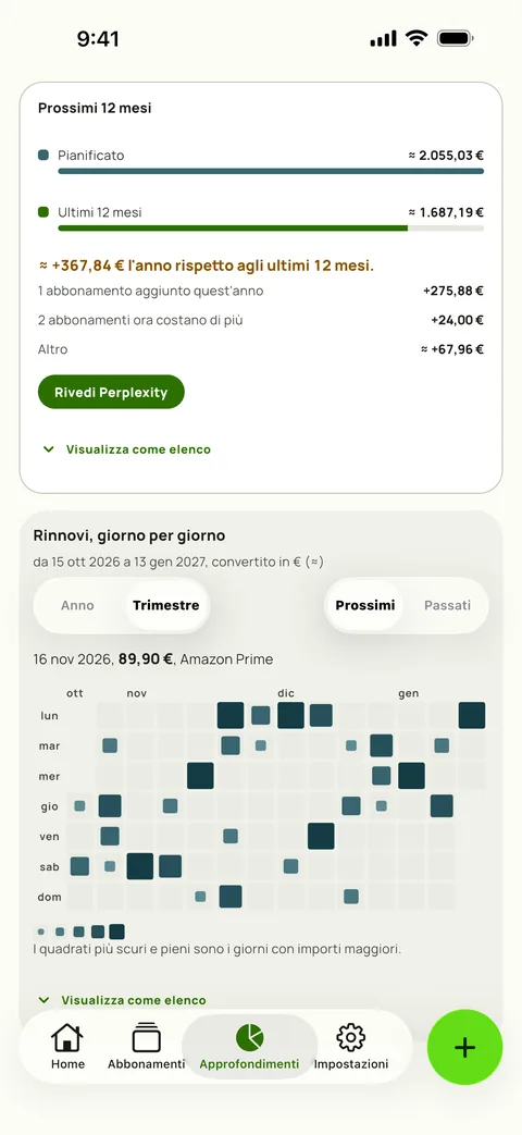 Il calendario dei rinnovi in Approfondimenti di Subby: un trimestre di giorni, con i quadrati più grandi e scuri a segnare i giorni più costosi e un giorno selezionato che mostra il suo rinnovo, su iPhone