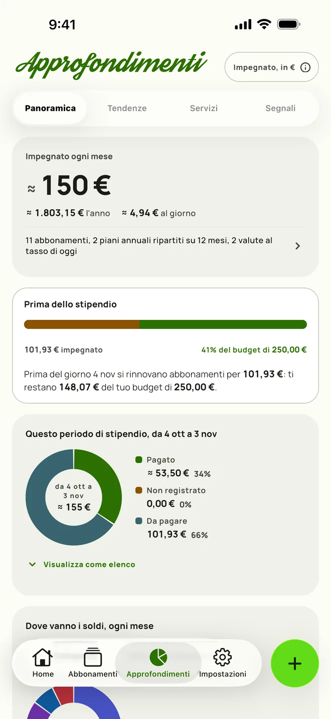 Approfondimenti su iPhone, che si apre su Panoramica con $165 impegnati ogni mese, $1,984.15 all'anno e il budget che resta prima del giorno di paga