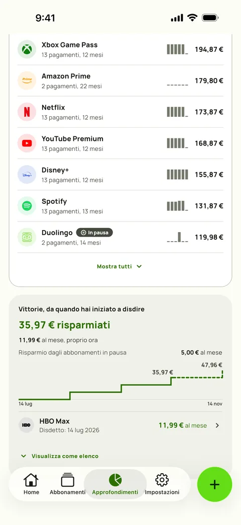 La spesa a vita per servizio in Approfondimenti di Subby: ogni servizio con pagamenti, mesi e totale, sopra la card Vittorie con quanto hai risparmiato dalla prima disdetta, il risparmio mensile attuale, il risparmio di un abbonamento in pausa e un grafico a gradini del totale, su iPhone