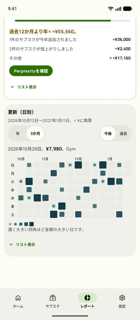 更新を1日ごとにマップした図（Android）