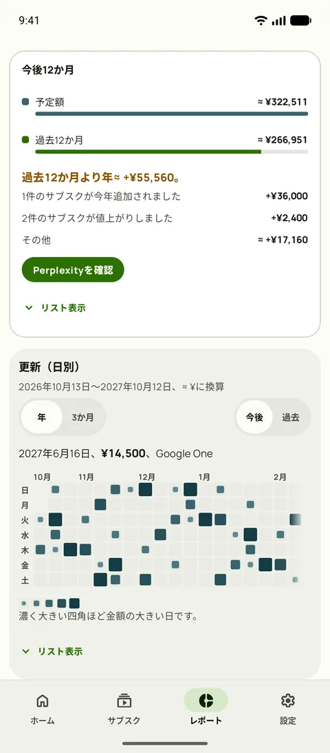 過去12か月と比べた今後12か月、1日ごとの更新(Android)
