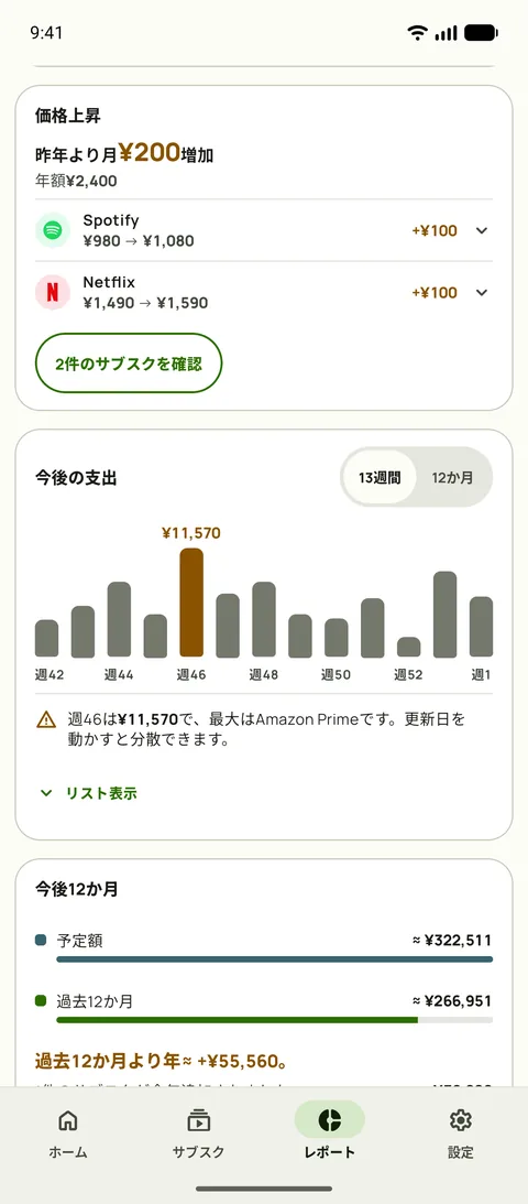 サービスごとの値上げと今後の週を表示したレポートのトレンド(Android)