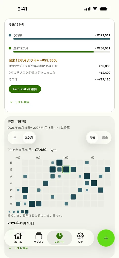 更新を1日ごとにマップした図(iPhone)