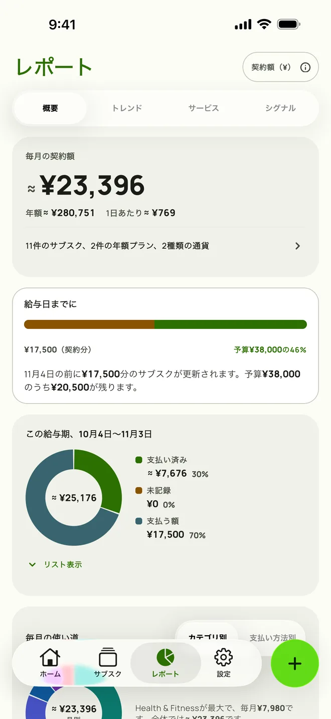 Subbyのレポート。毎月の確定額、給与日までの予算の残り、給与期間の支払い済みと残りの支払いに分けた表示。(iPhone)