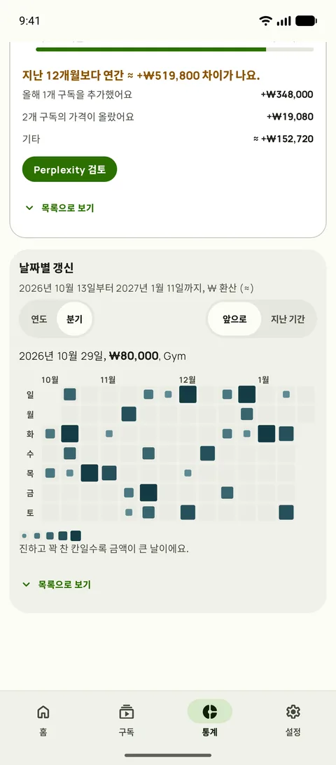 Subby 통계의 갱신 달력. 앞으로 한 분기의 날짜 중 칸이 크고 진할수록 금액이 큰 날이고, 날짜 하나를 골라 그날의 갱신을 보여주고 있어요 (Android)