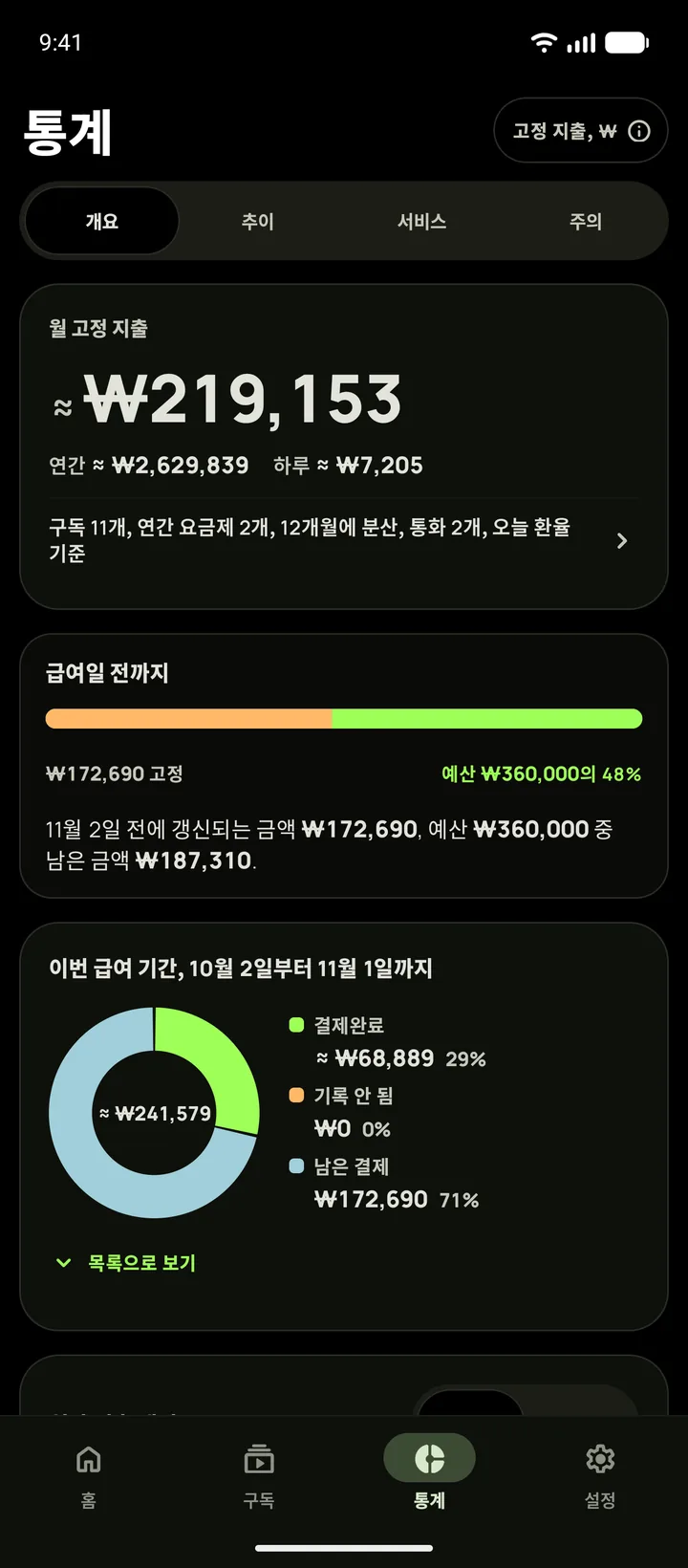다크 테마로 본 Subby 통계의 개요 탭. 매달 나가는 고정 지출, 급여일 카드, 결제완료와 미기록, 남은 결제로 나눈 급여 기간이 보여요 (Android)