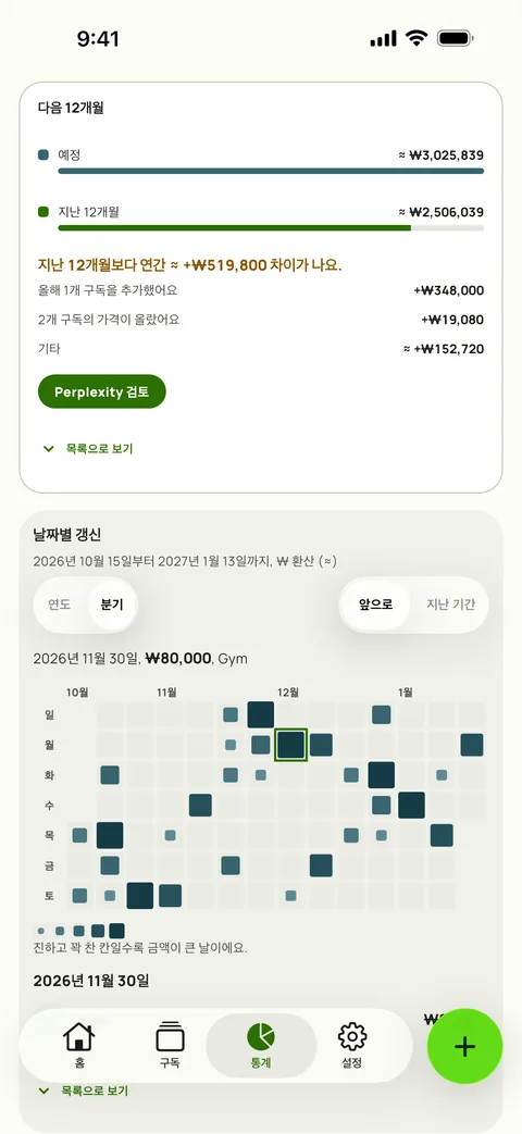 Subby 통계의 갱신 달력. 앞으로 한 분기의 날짜 중 칸이 크고 진할수록 금액이 큰 날이고, 날짜 하나를 골라 그날의 갱신을 보여주고 있어요 (iPhone)