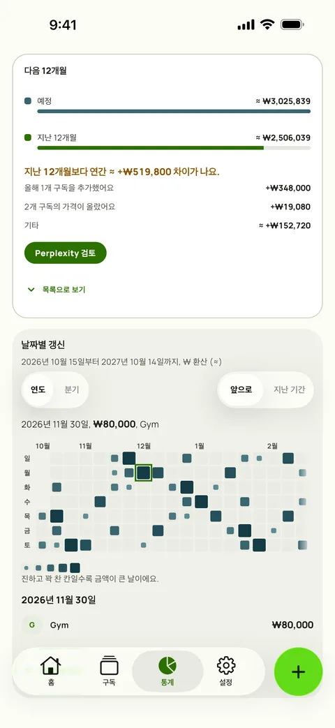 Subby 통계의 다음 12개월. 갱신 달력 위쪽에, 계획된 1년과 지난 12개월 비교, 그 차이를 설명하는 추가된 구독과 가격 상승이 보여요 (iPhone)