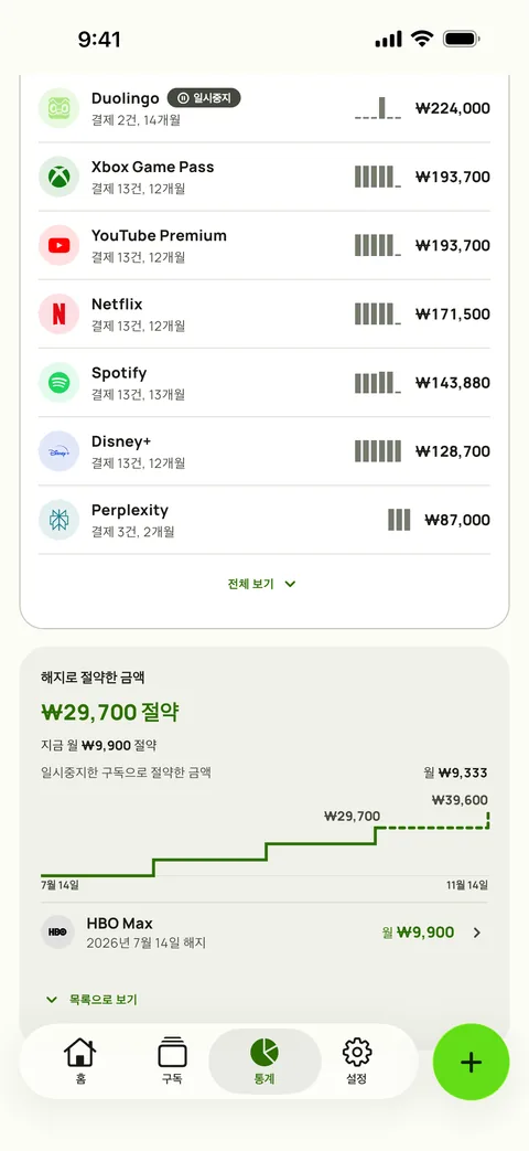 Subby 통계의 서비스별 누적. 서비스마다 결제 횟수와 개월 수, 합계가 있고, 그 위의 해지로 절약한 금액 카드에는 첫 해지 이후 절약한 금액, 지금 월 절약액, 일시중지한 구독으로 아낀 금액, 합계의 계단 그래프가 보여요 (iPhone)