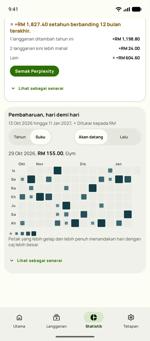 Peta haba setiap pembaharuan, hari demi hari, pada Android