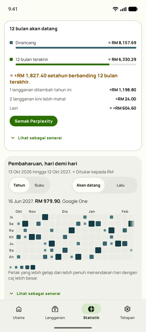 12 bulan akan datang berbanding 12 bulan lepas, dan pembaharuan mengikut hari, pada Android